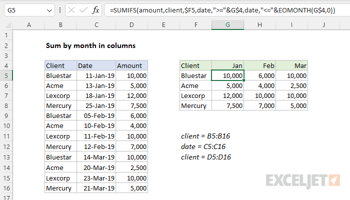 How To Calculate Sum Of Months In Excel